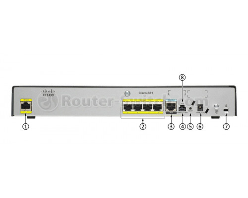 Cisco CISCO881-SEC-K9
