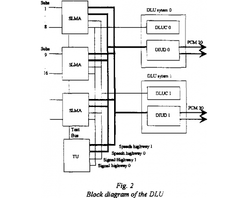 DLUC